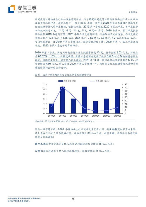 網(wǎng)絡信息安全行業(yè)迎來發(fā)展新機遇，軟件開發(fā)生態(tài)正積極演變