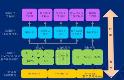 網(wǎng)絡與信息安全軟件開發(fā) 全國計算機招生網(wǎng)的專業(yè)視角